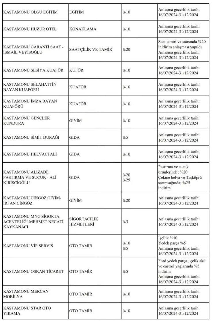 Kastamonu Sgk Indirim Emekli3