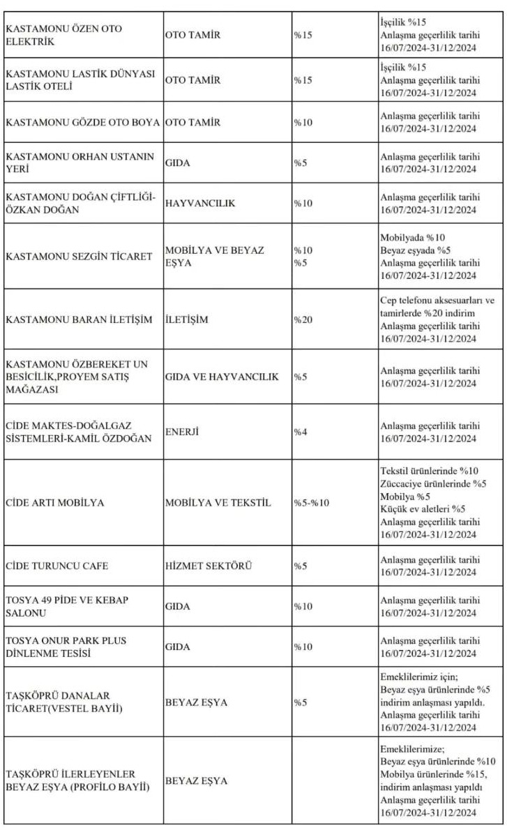 Kastamonu Sgk Indirim Emekli4