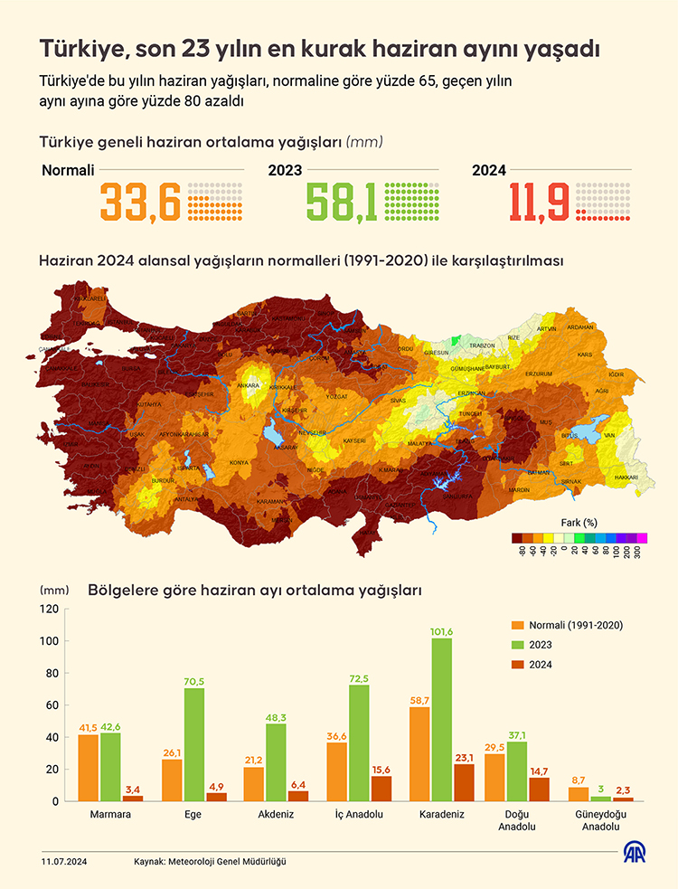 Kastamonu Taskopru Hava Durumu Yagis 2024