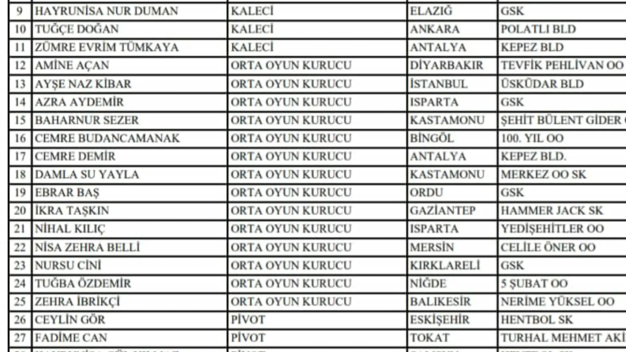 Kastamonu Esan Akü Merkez Spor Kulübü'nden 2 Sporcu U14 Milli Takım Kampına Davet Edildi! 3