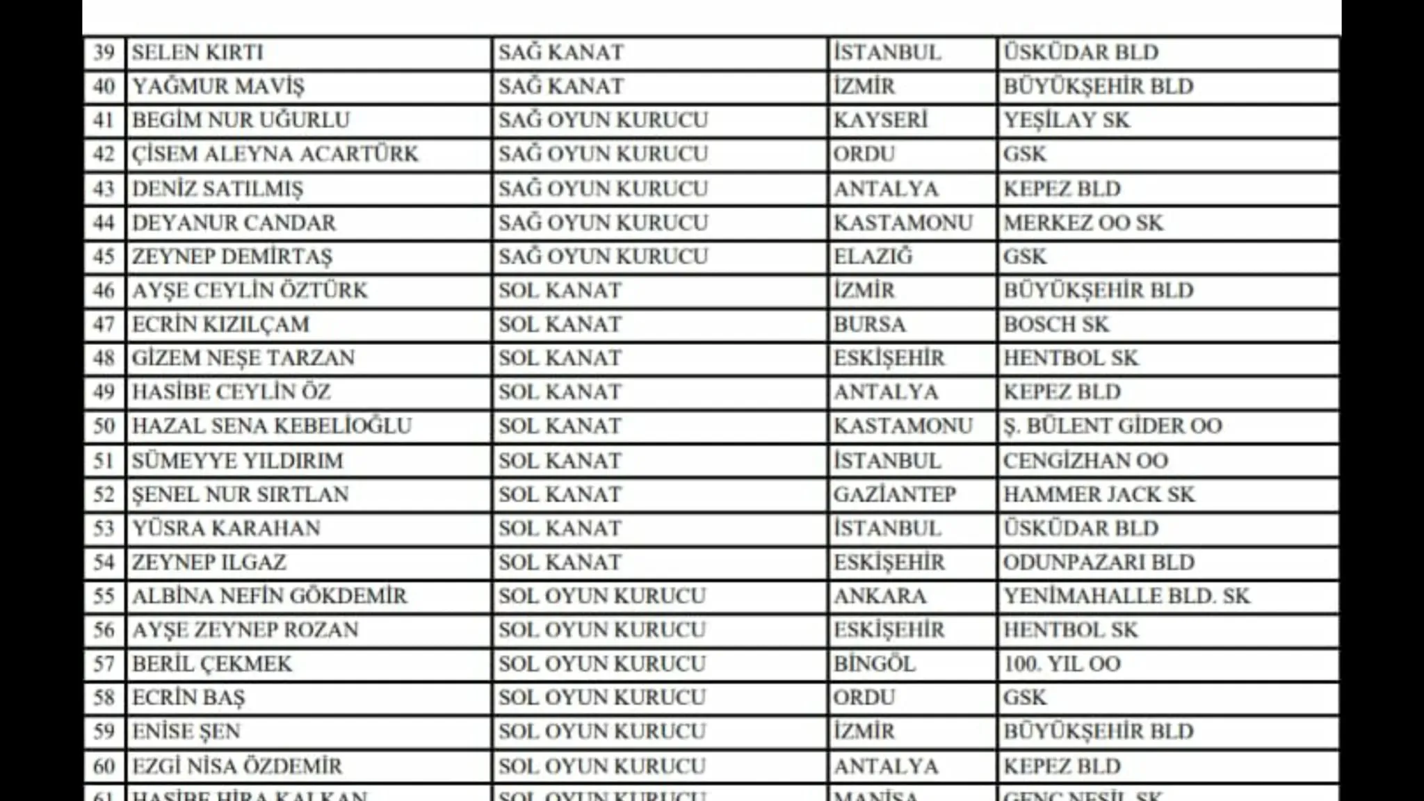 Kastamonu Esan Akü Merkez Spor Kulübü'nden 2 Sporcu U14 Milli Takım Kampına Davet Edildi! 4