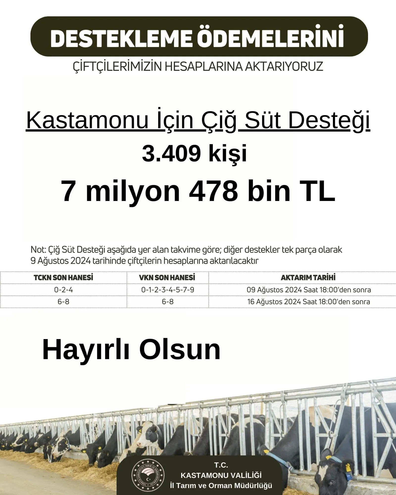 Kastamonu'da Büyük Destek 7 Milyon Lira Ödeme Yapılacak! 1