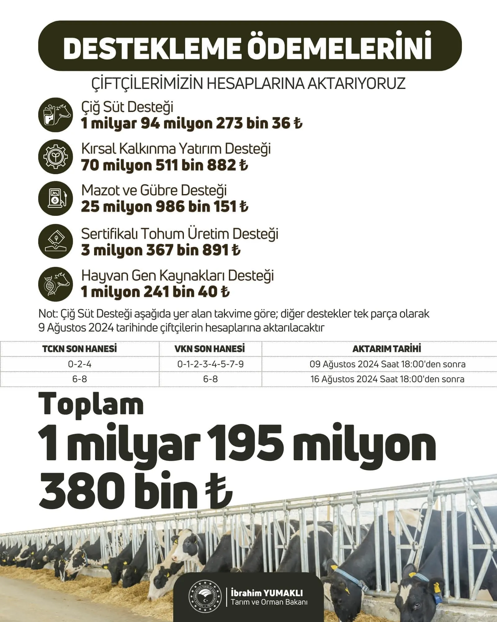 Kastamonu'da Büyük Destek 7 Milyon Lira Ödeme Yapılacak!