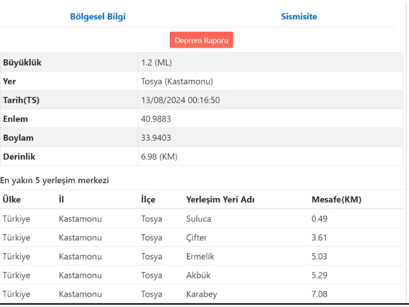 Kastamonu'da Deprem Gece Hissedildi! 2 4