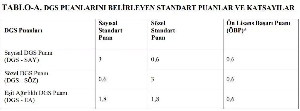 2024 Dgs Taban Puan Ve Kontenjanlar 2024 Dgs Puan Hesaplama Nasıl Yapılır (1)