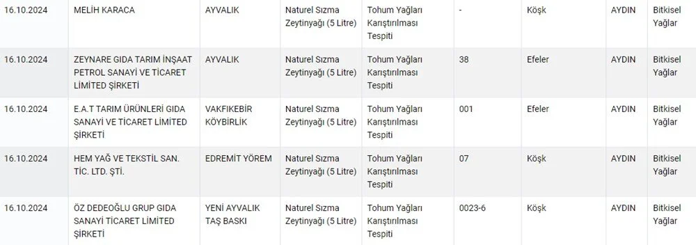 2024 Tarım Ve Orman Bakanlığı Hileli Ürün Listesi Taklit Tağşiş Listesi Sorgulama Ekranı (3)