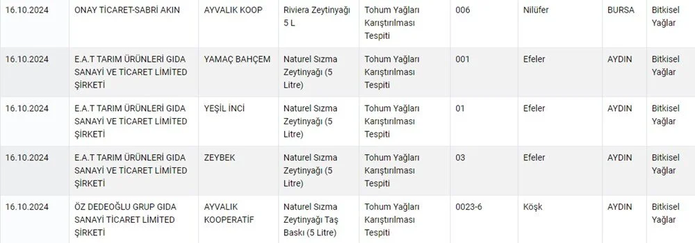 2024 Tarım Ve Orman Bakanlığı Hileli Ürün Listesi Taklit Tağşiş Listesi Sorgulama Ekranı (4)