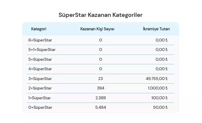 Çılgın Sayısal Loto Çekiliş Sonuçları 28 Ekim 2024 Çılgın Sayısal Loto Sonuçları Ve Sorgulama Ekranı (2)