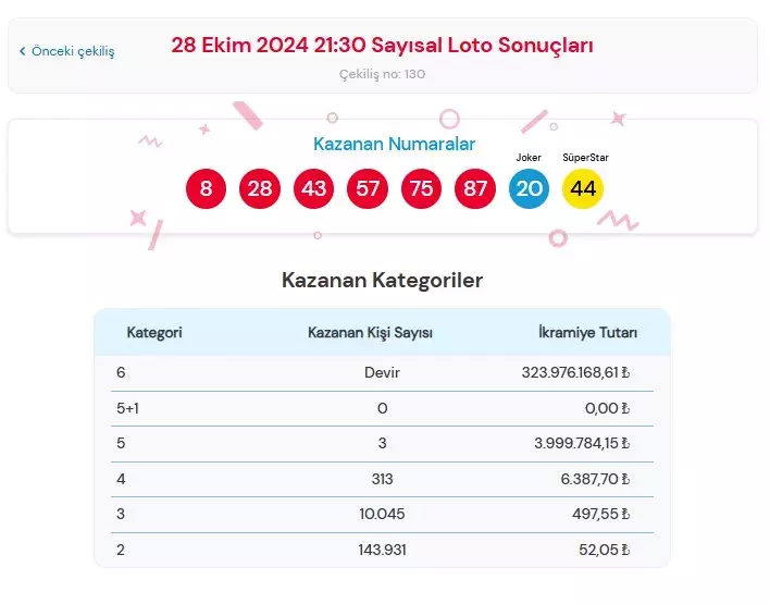 Çılgın Sayısal Loto Çekiliş Sonuçları 28 Ekim 2024 Çılgın Sayısal Loto Sonuçları Ve Sorgulama Ekranı (3)