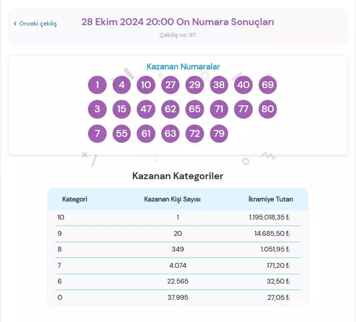 On Numara Çekiliş Sonuçları 28 Ekim 2024 On Numara Sonuçları Ve Sorgulama Ekranı (1)