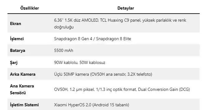 Xıaomi 15 Ve Xıaomi 15 Pro Ne Zaman Çıkacak Xıaomi 15 Serisi Ne Kadar, Özellikleri Neler (3)