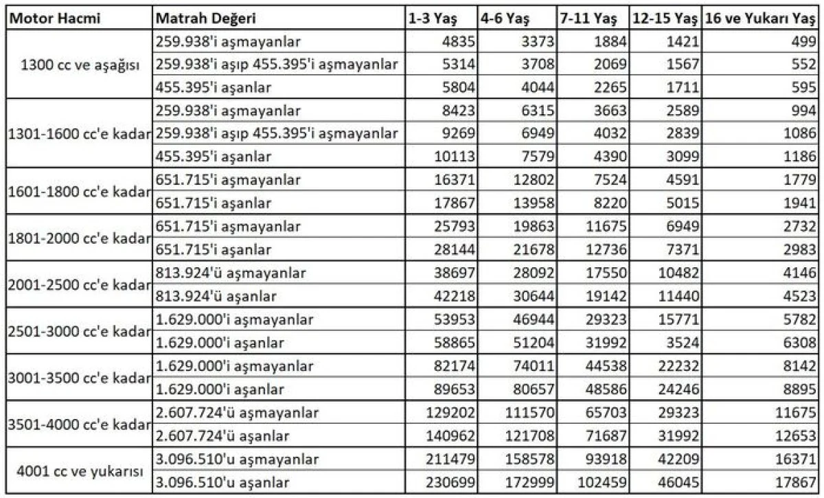 2025 Güncel Mtv Oranlari 2025 Mtv Ne Kadar 2025 Hangi Araç Ne Kadar Mtv Ödeyecek (2)