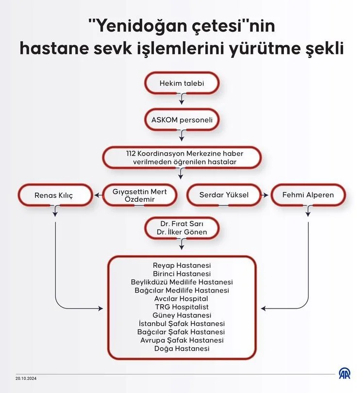 8 Bin Lira Için Bebek Öldüren Yenidoğan Çetesi Ilk Kez Hakim Karşısında (2)