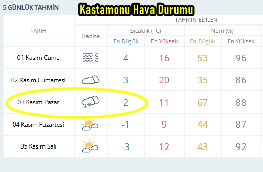 Kastamonu Kar Yagisi Karla Karisik Yagmur 9 (2)