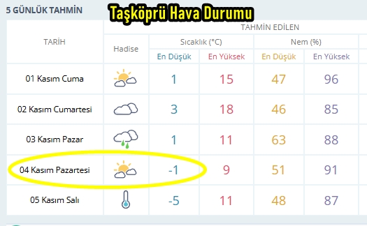 Kastamonu Kar Yagisi Karla Karisik Yagmur 9 (3)