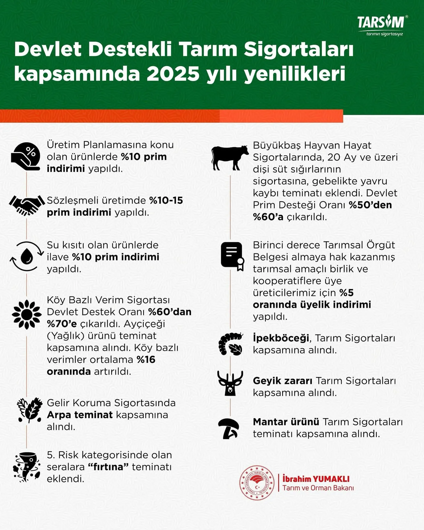 Kastamonulu Bakandan Çiftçilere Müjde 2025 Tarım Sigortaları Yenilikleri Açıklandı! 1