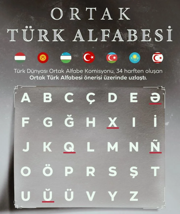 Ortak Türk Alfabesi Nedir, Kaç Harf Var Ortak Türk Alfabesi Ne Zaman Kullanılacak