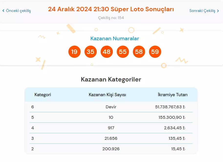 24 Aralık 2024 Süper Loto Çekiliş Sonuçları Açıklandı 24 Aralık Süper Loto Sonuçları Ve Sorgulama Ekranı-1