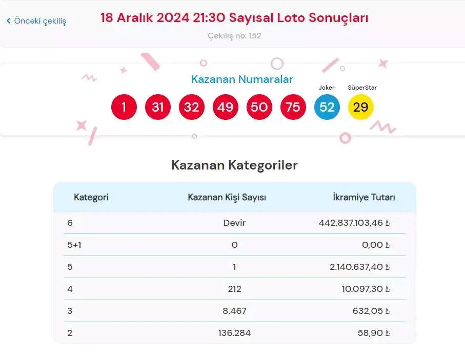 Cilgin Sayisal Loto Sonuclari 18 Aralik 2024 Taskopru Postasi