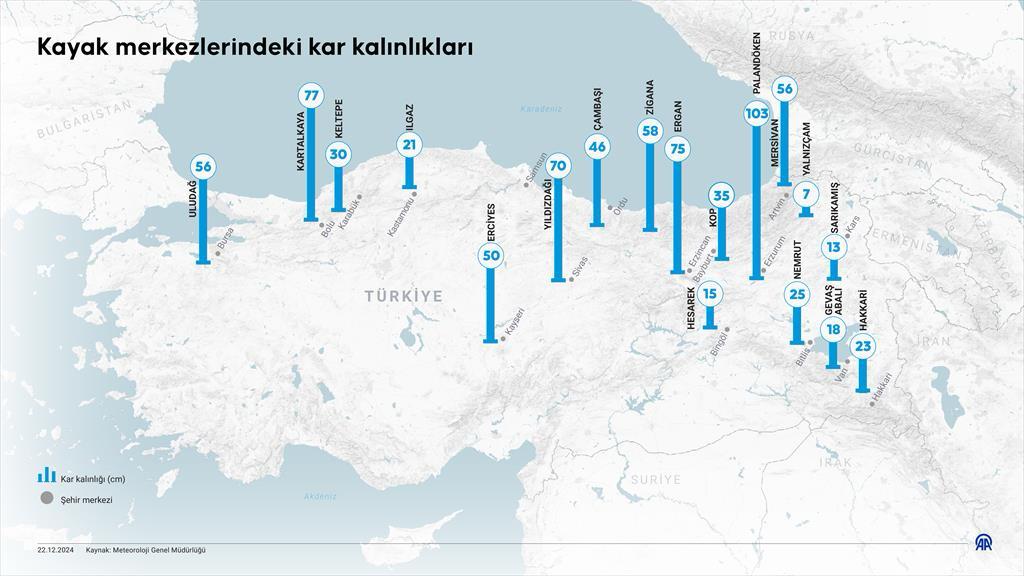 Ilgaz Kar Kalınlığı