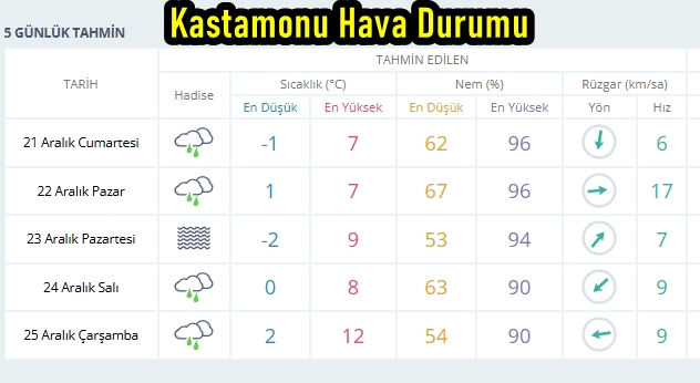 Kastamonu Hava Durumu-10