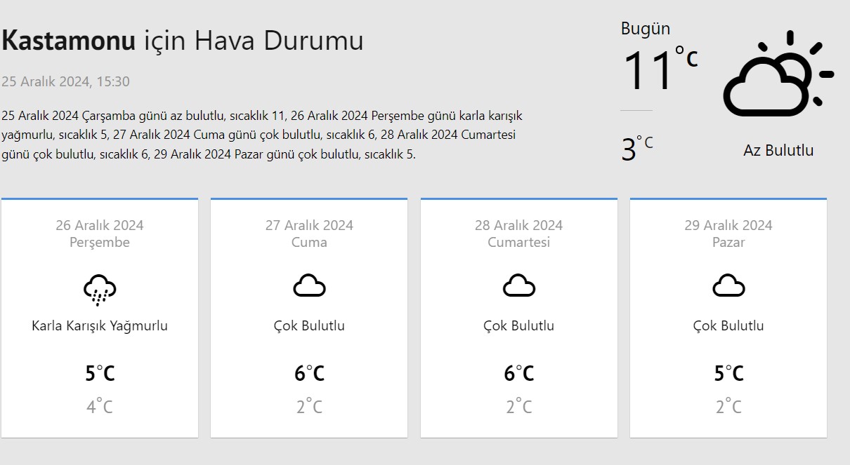 Kastamonu Hava Durumu 26 Aralik 2024