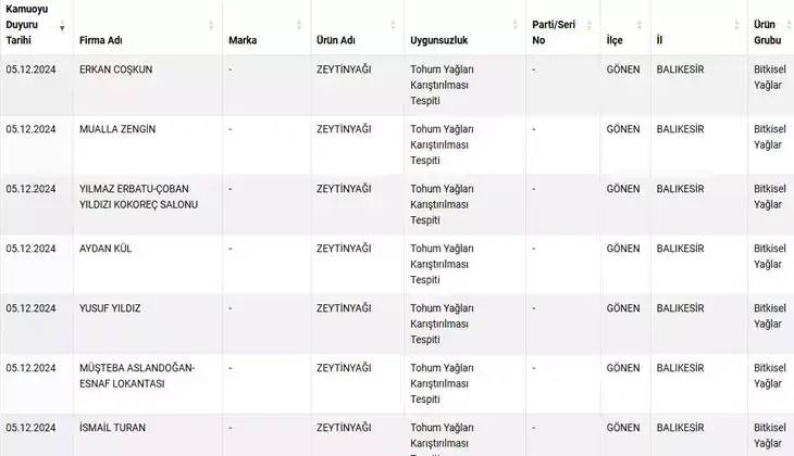Tarım Ve Orman Bakanlığı Tağşiş Listesi Yeni Listede Hangi Ürünler Var (1)