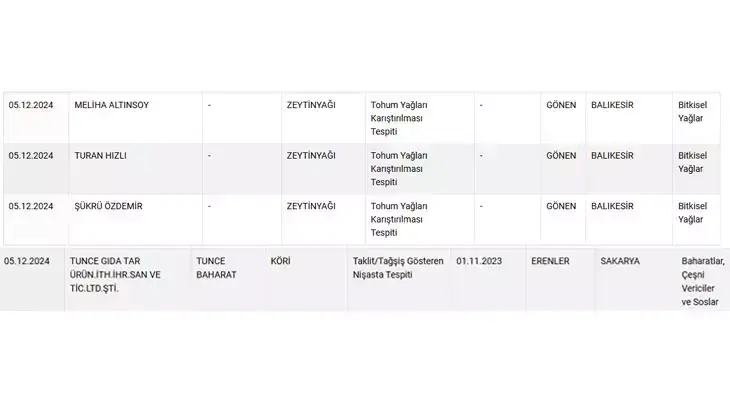 Tarım Ve Orman Bakanlığı Tağşiş Listesi Yeni Listede Hangi Ürünler Var (2)