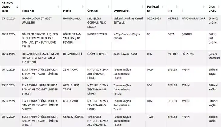 Tarım Ve Orman Bakanlığı Tağşiş Listesi Yeni Listede Hangi Ürünler Var (4)
