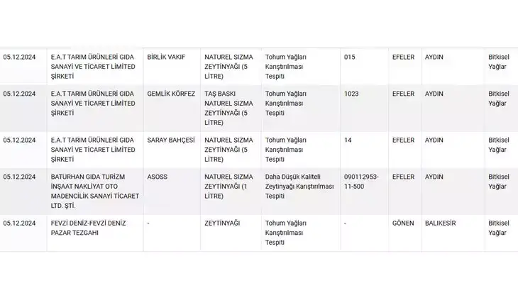 Tarım Ve Orman Bakanlığı Tağşiş Listesi Yeni Listede Hangi Ürünler Var (5)