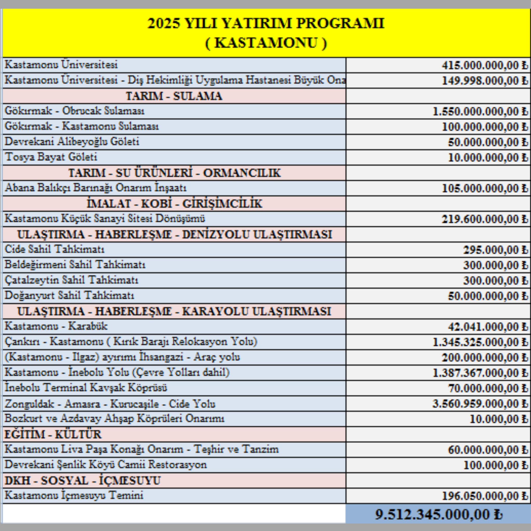 2025 Yılı Yatırım Programı