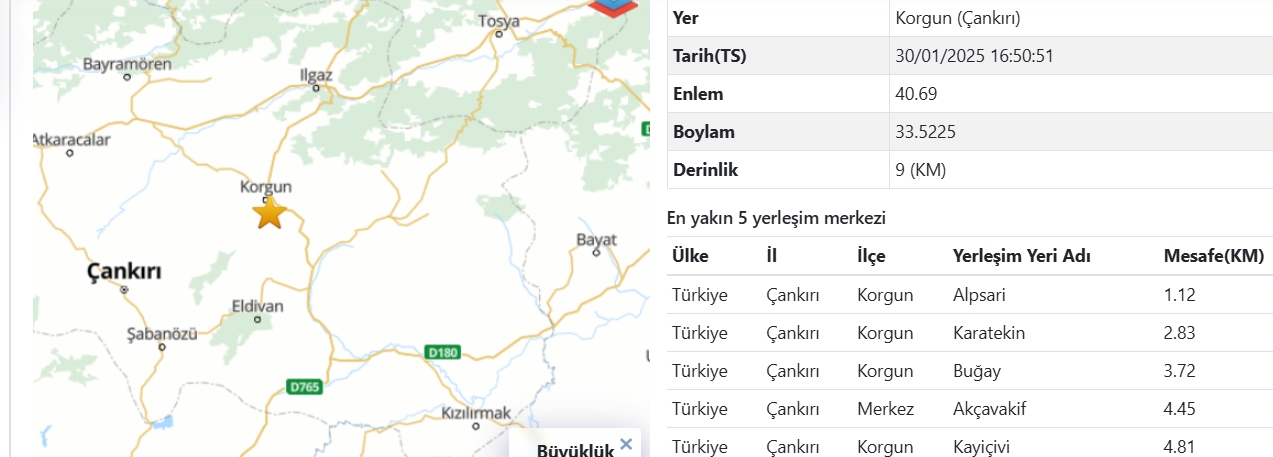 Çankırı Deprem Korgun