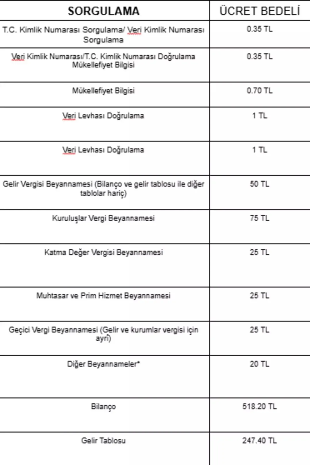 Gi̇b Düzenlemeyi Paylaştı Artık Yapacağını Tüm Işlemler Paralı Olacak! (1)