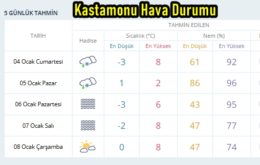 Kastamonu Hava-1