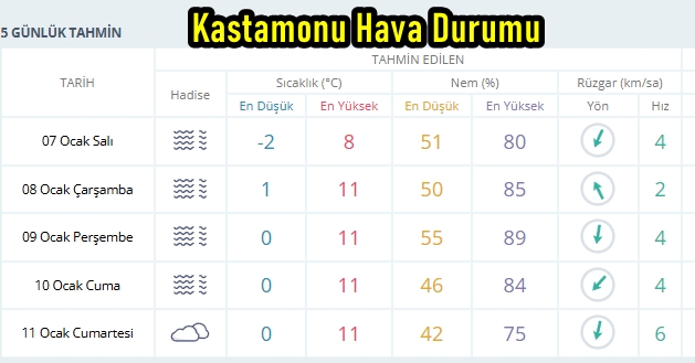 Kastamonu Hava-2