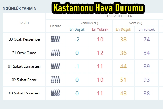 Kastamonu Hava Duru