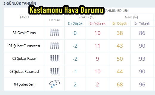 Kastamonu Hava Durumu-11