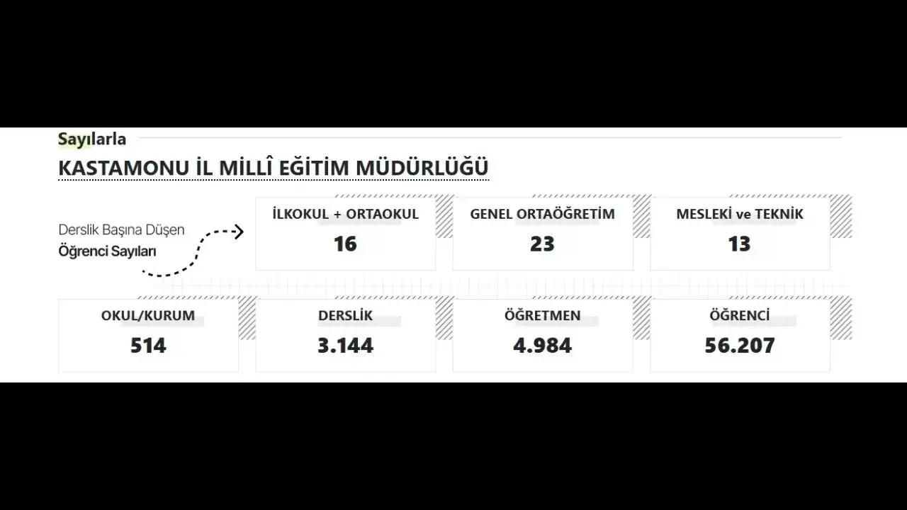 Kastamonu’da 56 Bin 207 Öğrenciyi Karne Heyecanı Sardı! (3)