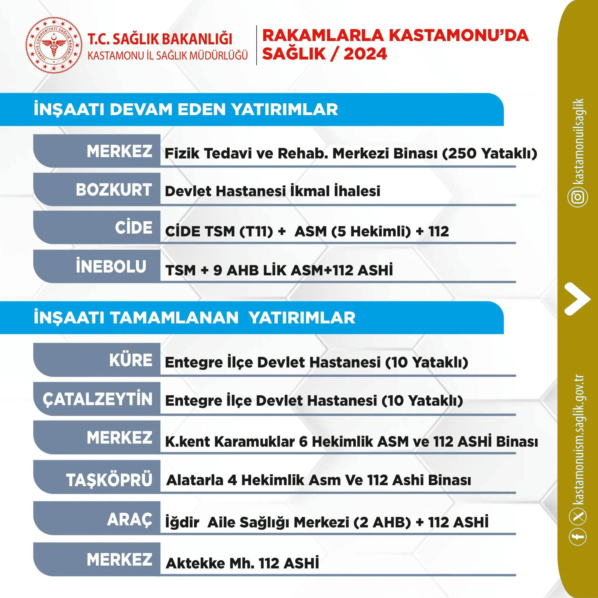 Kastamonu'da Sağlık Ordusu Güçlendirildi 2024 Yılı Hizmet Değerlendirmesi Açıklandı! 3