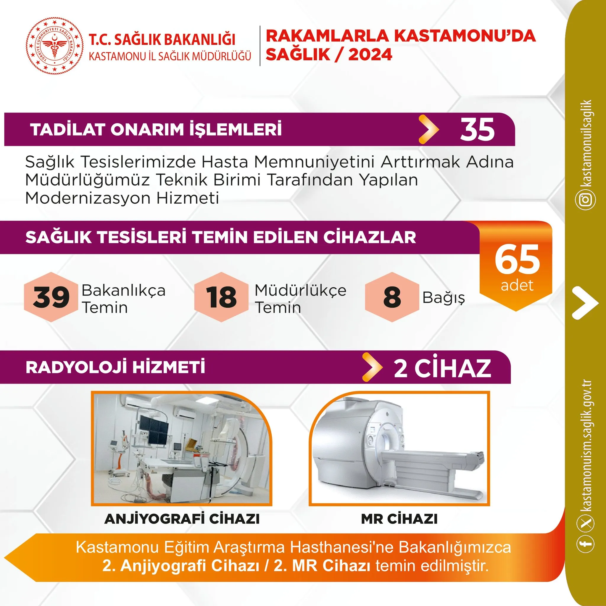 Kastamonu'da Sağlık Ordusu Güçlendirildi 2024 Yılı Hizmet Değerlendirmesi Açıklandı! 4