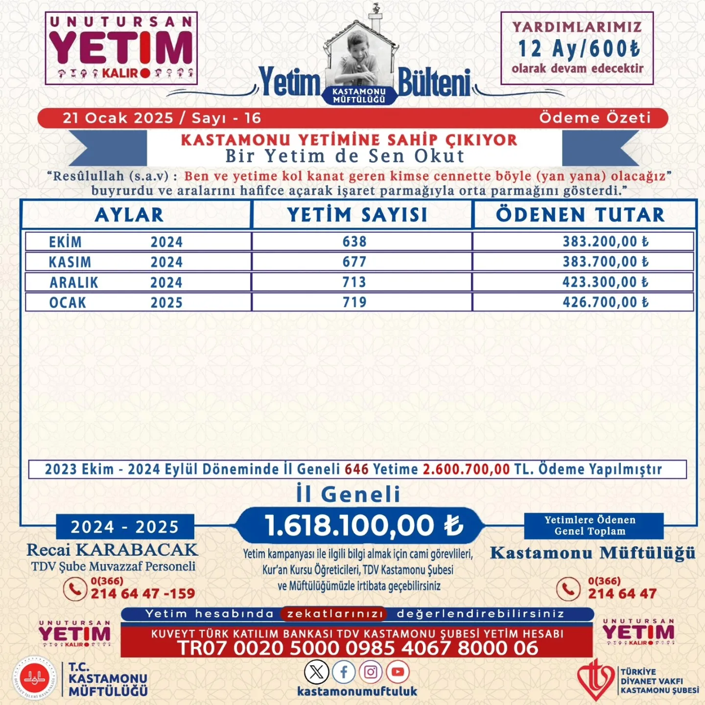 Kastamonu'da Yetimlere Destek Büyüyor Hayırseverlerden Milyonluk Yardım!