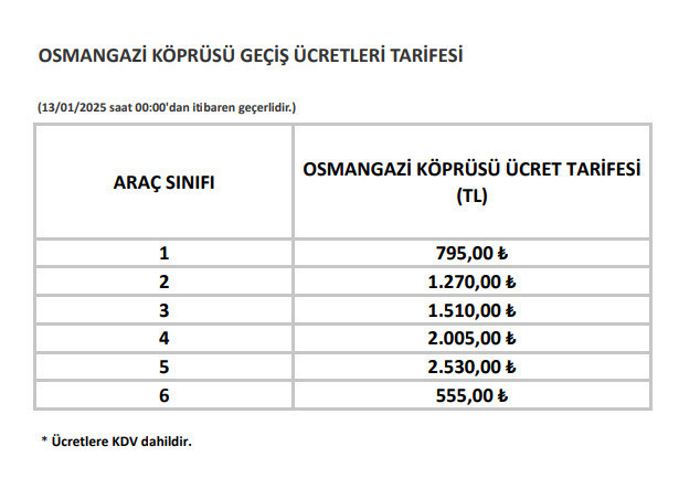 Otoyol Ve Kopru Gecis Ucretlerine Zam Listesi (1)
