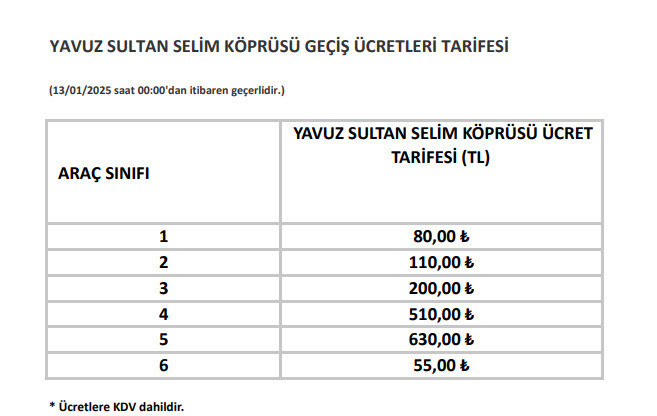 Otoyol Ve Kopru Gecis Ucretlerine Zam Listesi (2)