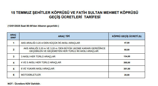 Otoyol Ve Kopru Gecis Ucretlerine Zam Listesi (3)