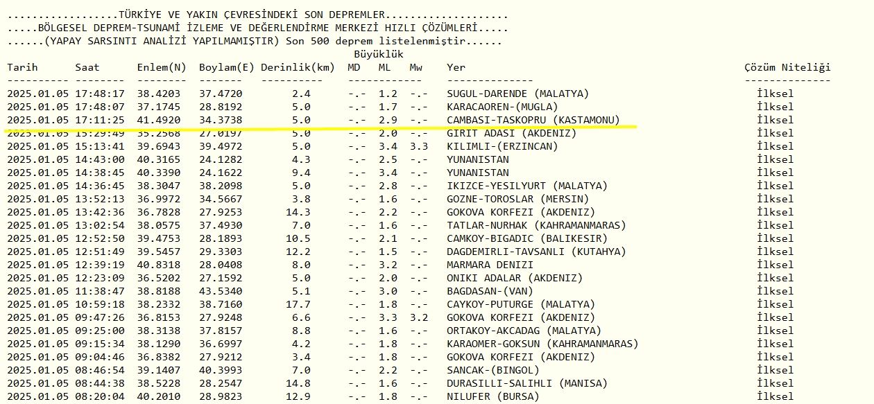 Taşköprü Deprem (1)