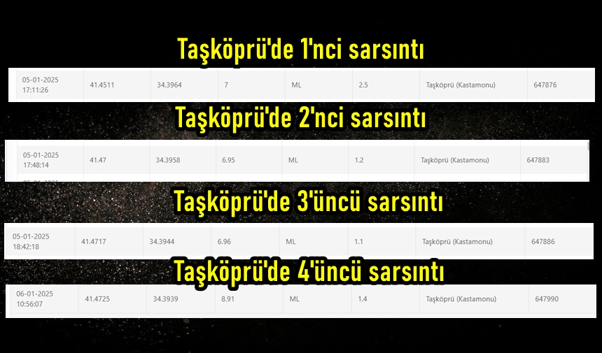 Taşköprü Depremler