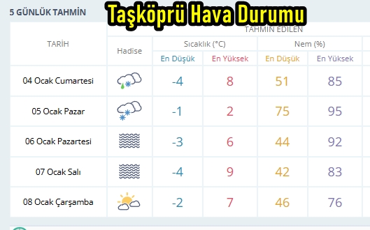 Taşköprü Hava Durumu-1