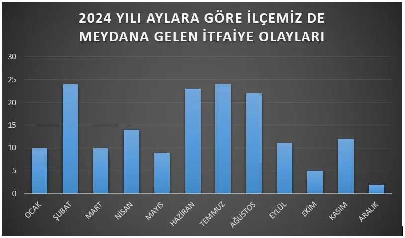 Taşköprü İtfaiyesi 2024 Yılında 26 Vatandaşın Hayatını Kurtardı 1