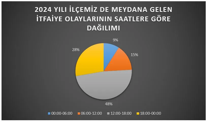 Taşköprü İtfaiyesi 2024 Yılında 26 Vatandaşın Hayatını Kurtardı