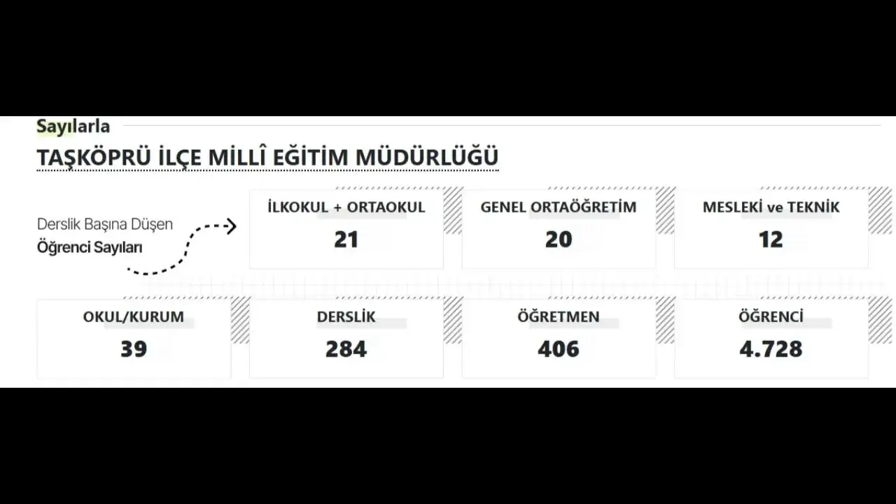 Taşköprü’deki Binlerce Öğrencide Tatil Heyecanı Başladı! (2)